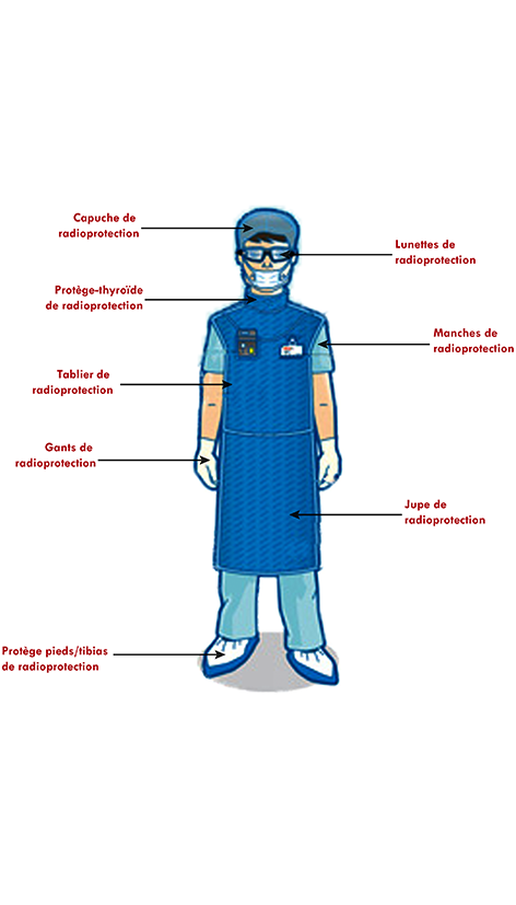 Vêtement et matériel de radioprotection  Alphacomed, équipement de bloc  opératoire, radioprotection, matériel de stérilisation, neurochirurgie